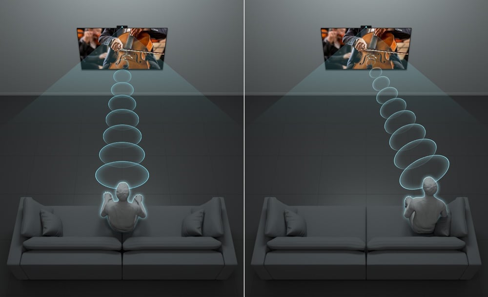 TV placement image